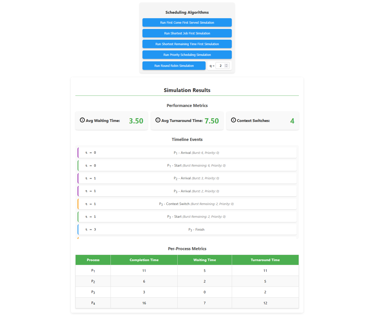 CPU Scheduler Simulator